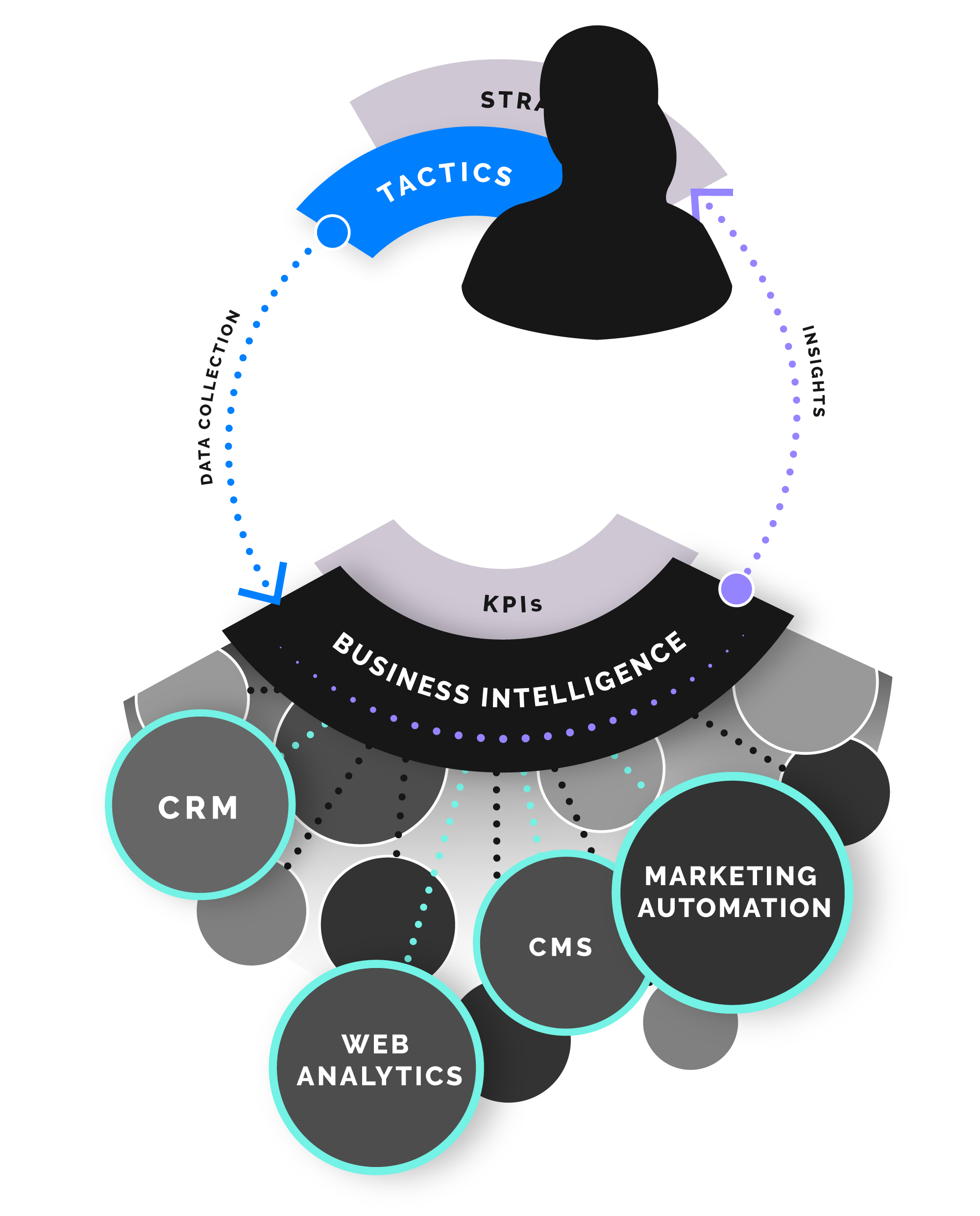 The Relationship Between Technology And Strategy | Phase2 Technology